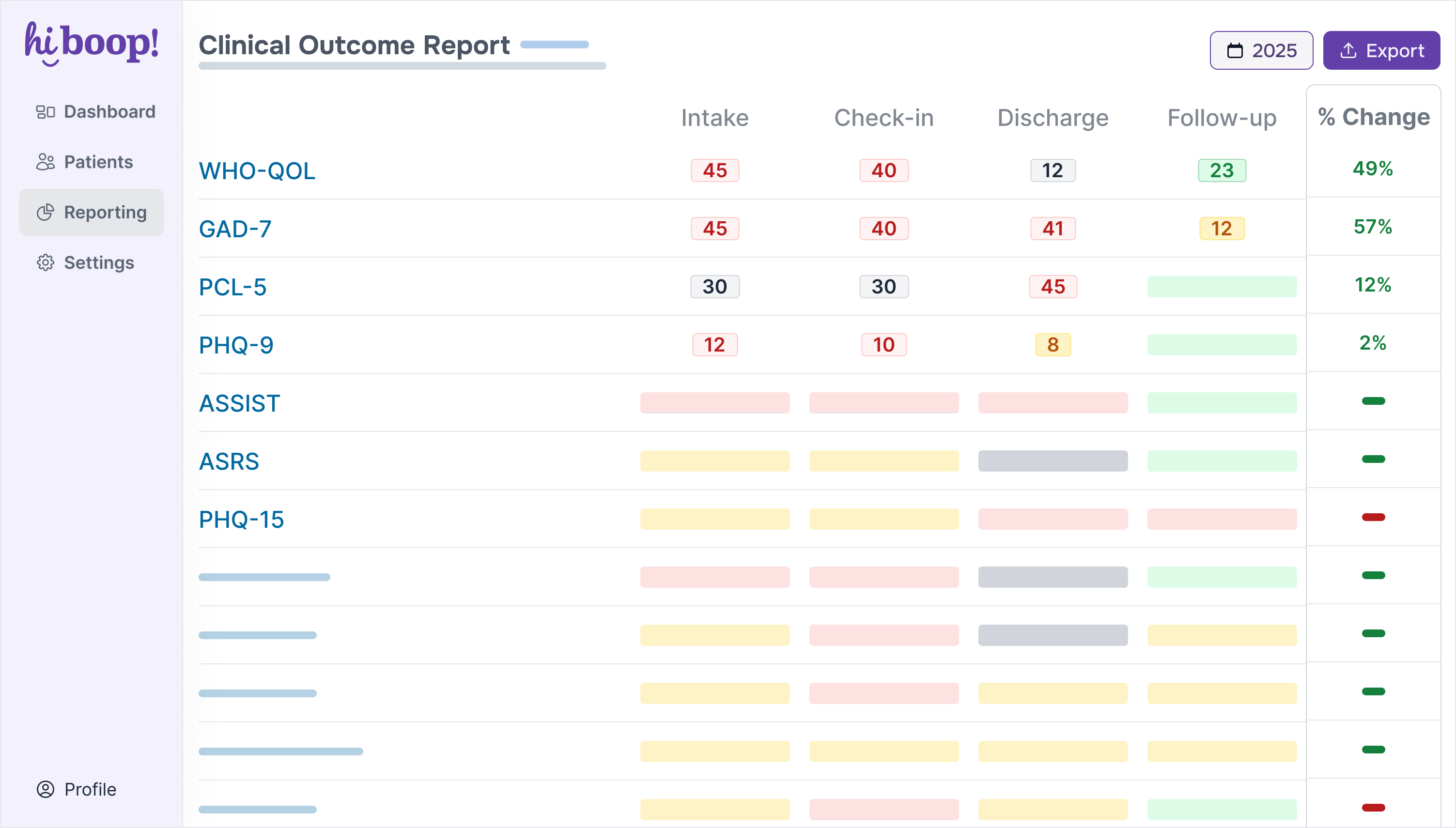 Clinical outcome report for payer compliance