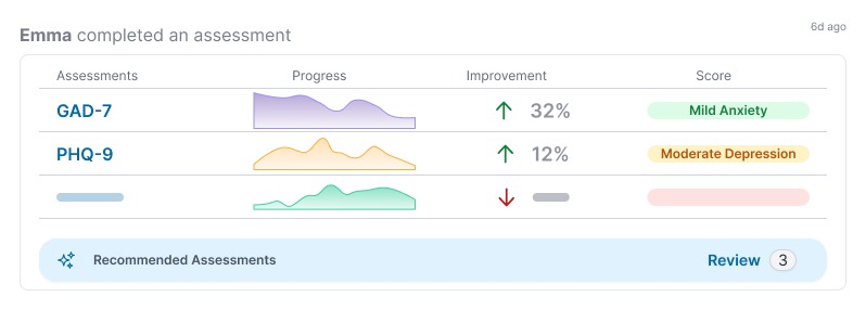 Assessment result summary table