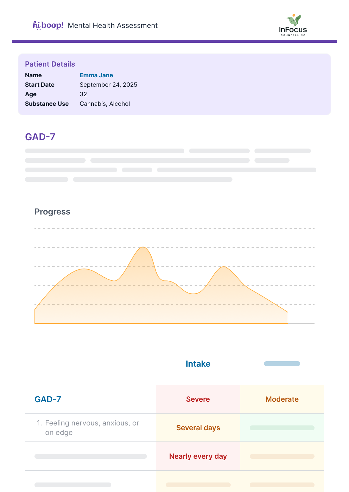 Patient progress tracking for California behavioral health programs